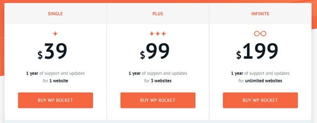 WP Rocket wordpress plugin Offer price