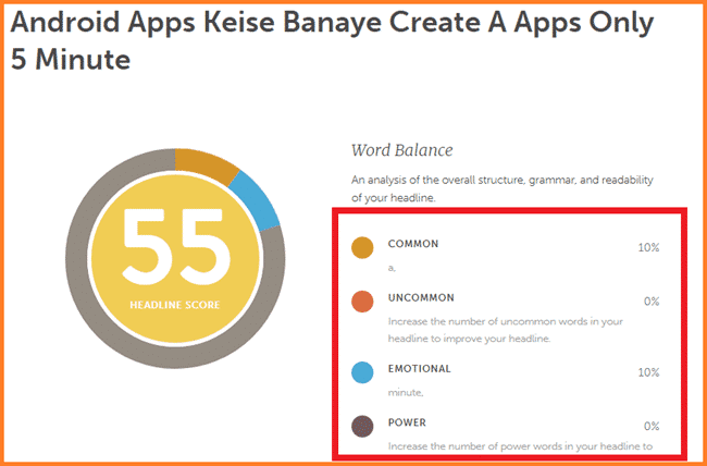 BLog post ke liye title generate kare