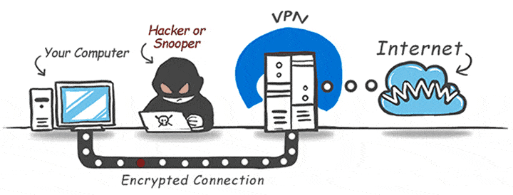 How To Open Blocked Websites in Hindi | VPN Trick - tegory%