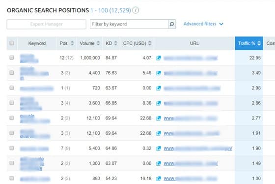 Google Search Keywords kaise dekhe apni website ke? - tegory%