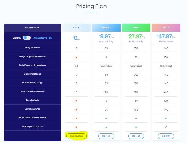 Paid Keyword Research Tool Use For Free in Hindi - Blogging
