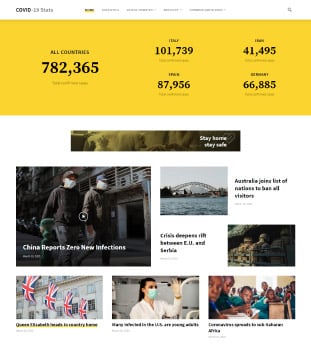 Wordpress Newspaper Theme Review - Sabse Jada Use hone wali Theme? - tegory%