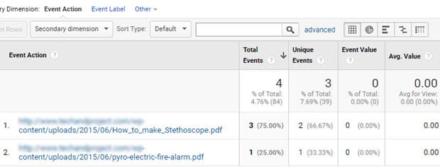 Track File Download in Google Analytics (Easy Way) - Hindi Me Help