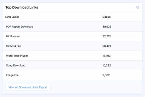 Track File Download in Google Analytics (Easy Way) - Hindi Me Help